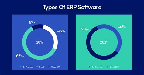 SaaS ERP vs. cloud ERP solutions. Differences & comparisons - XPLUS S.A.