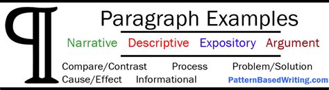 Paragraph Examples: Expository, Narrative, Persuasive, Descriptive, and ...