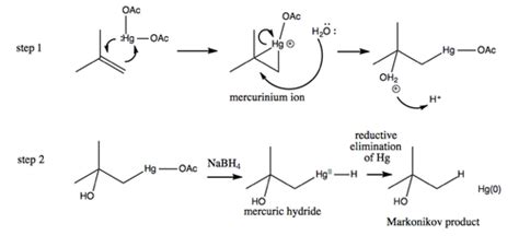 Alkene Reactions Flashcards | Quizlet