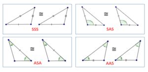 BASICS TO SSS, SAS, ASA, AAS RULES: - CetKing