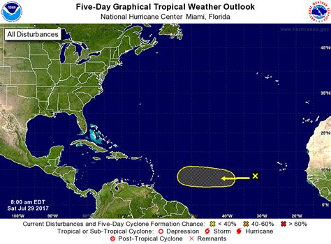 Tracking Atlantic Activity