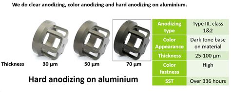 Hard anodizing on almunium