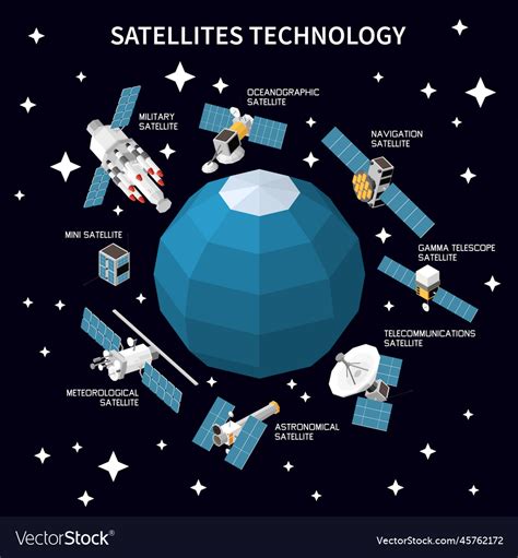 Satellites types composition Royalty Free Vector Image