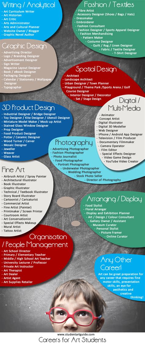 150+ Art Careers - The Ultimate List