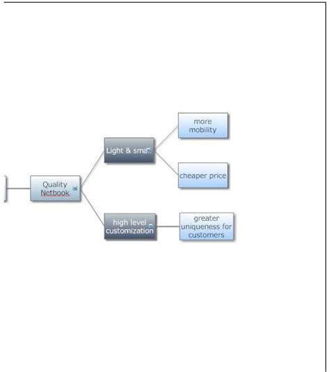 Critical to Quality (CTQ) Tree: Explanation and Example