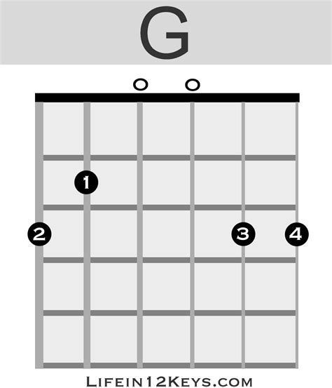 Key Guitar Chords