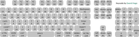 HID keyboard key codes - Programming Questions - Arduino Forum