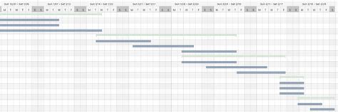 Website Redesign Plan | Gantt Chart Template