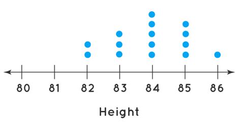 Dot Plot - Graph, Types, Examples