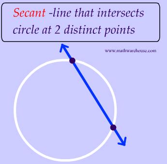 Circles: Circumference, Area, Arcs, Chords, Secants, Tangents, Power of ...