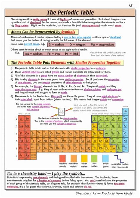 Aqa Periodic Table Of Elements