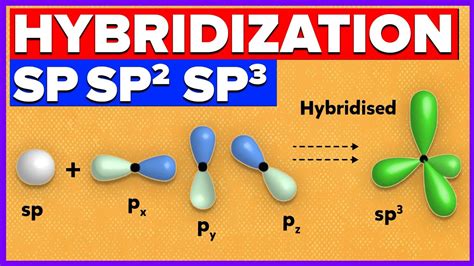 Hybridization of Atomic Orbitals | SP, SP2, SP3 Hybridization of Carbon ...