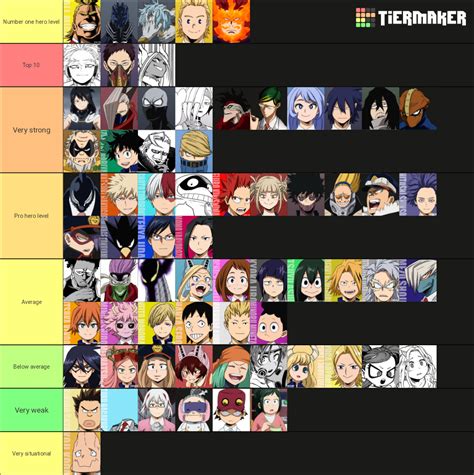 Hero Tier List My Hero Academia The Strongest Hero Anime Rpg Photos ...