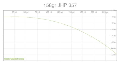 357 Ballistic Chart