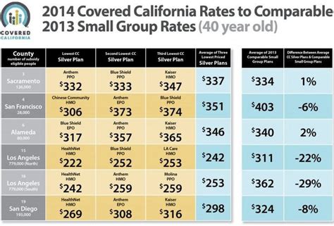 Medical Insurance California Cost - Insurance Reference