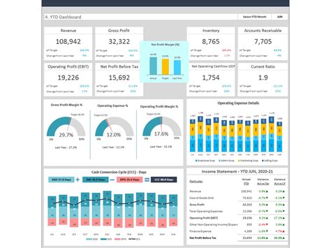 Executive Dashboard Excel Template