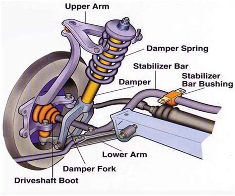 Macpherson Strut Suspension Diagram