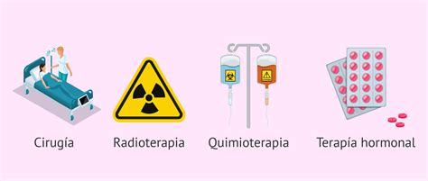 Tipos de tratamiento para el cáncer de mama