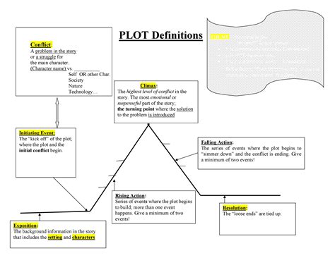 Plot Diagram Template