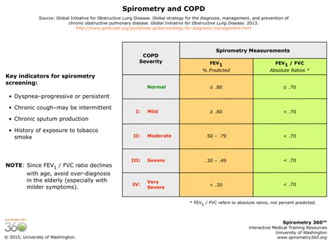 Spirometry 360 Resources — Spirometry 360