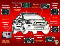 New In Safety: Ford 'Surveillance Mode' Locks Car Doors When People ...