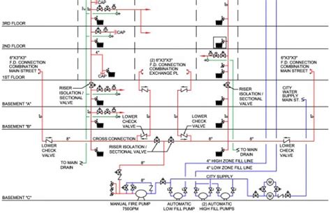 Fire Protection Riser Diagram