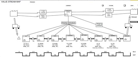 Value Stream Mapping for Microsoft Excel