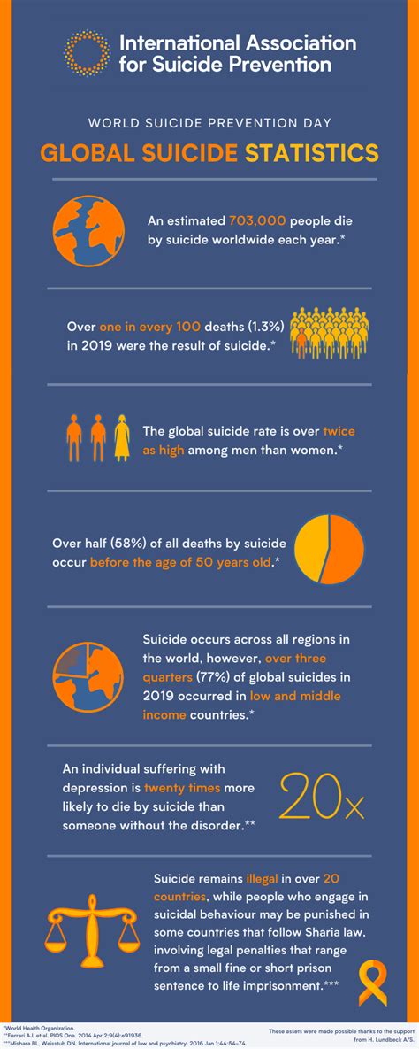 Observing World Suicide Prevention Day 2025: Creating Hope Through Action