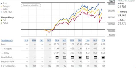 How to analyse MF portfolio and performance » Money Management India