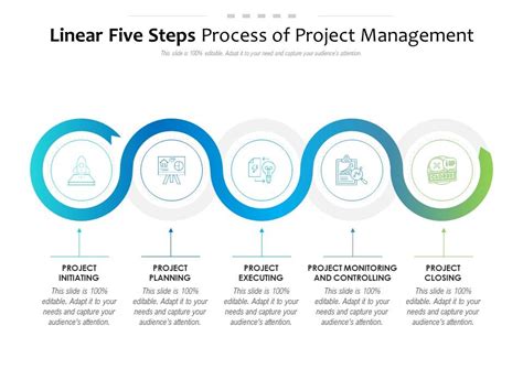 Linear Five Steps Process Of Project Management | Presentation Graphics ...