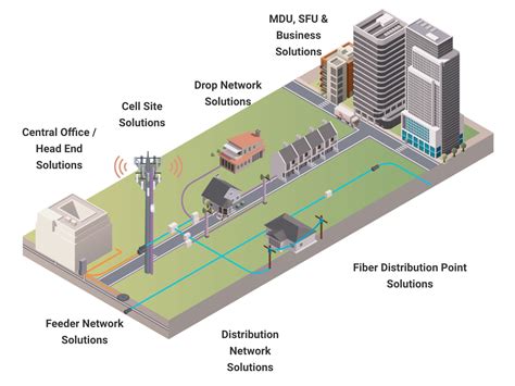 Fiber Optic Home Network Setup