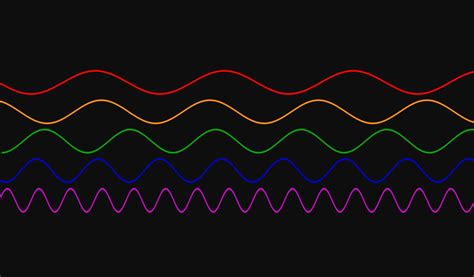 Frequency — Science Learning Hub