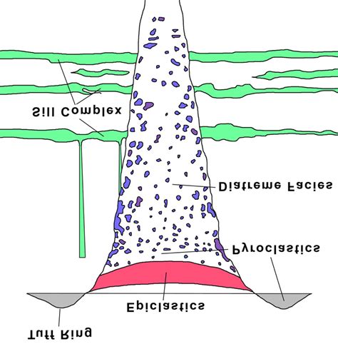 Generalized schematic of a kimberlite pipe. | Download Scientific Diagram