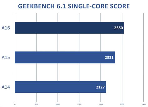 Apple's M3 chip: Predicting the performance gains | Macworld