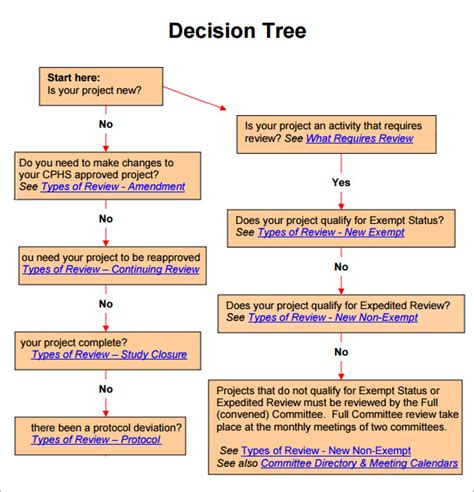 Decision Tree Template For Education