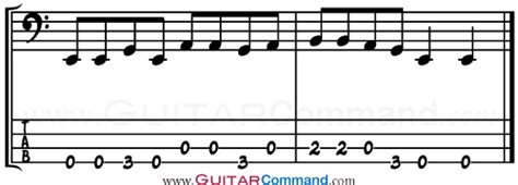 How To Read Bass Tab - A Lesson For Beginners