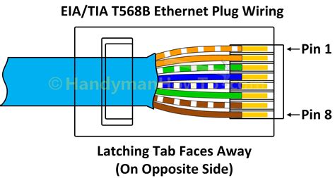 Ethernet Connection Wiring Diagram