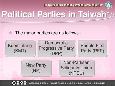 PPT - Taiwan’s Political System PowerPoint Presentation, free download ...