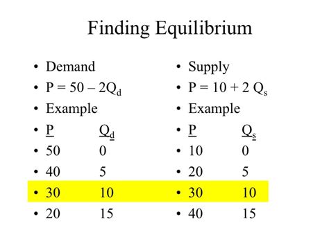 Supply And Demand Equations - Diy Projects