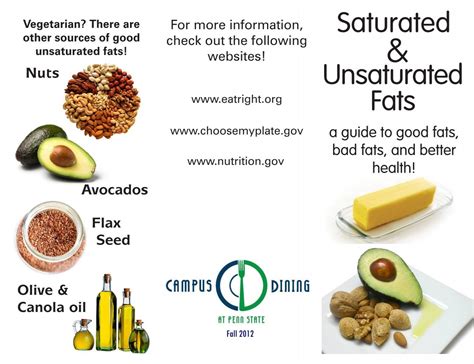 Saturated Unsaturated Fats