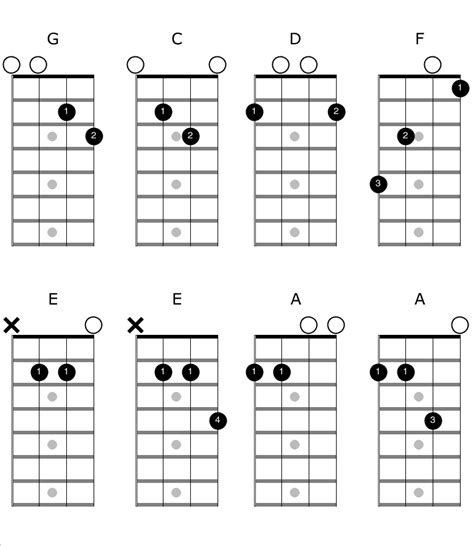 Mandolin Chord Chart Printable