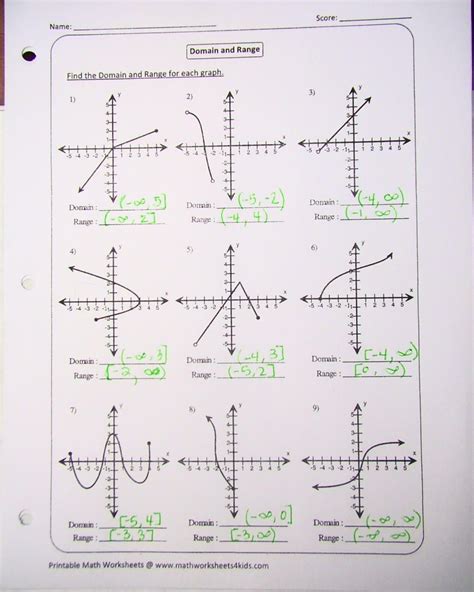 Domain And Range Worksheet 1 – Imsyaf.com