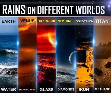 How it rains on different planets: what the science says