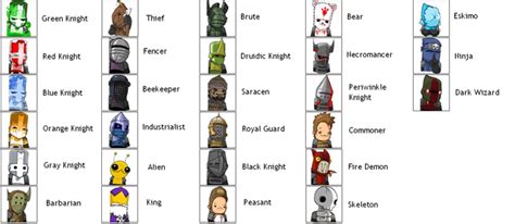 Castle crashers weapons list