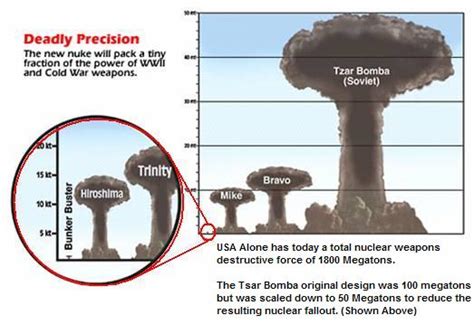 ulathtethu: fat man atomic bomb diagram