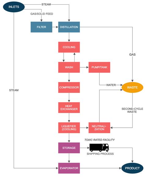 Block Diagram Maker | Free Online App