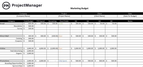 Marketing Budget Template (2022)