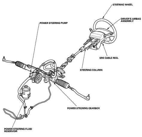 Q&A: Honda Accord Power Steering Assembly - 1998 Model | JustAnswer