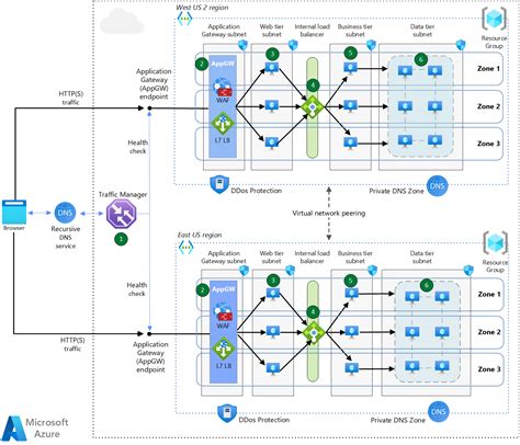 Azure Load Balancer Architecture Diagram