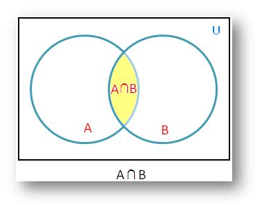 Intersection of Sets using Venn Diagram |Solved Examples of ...